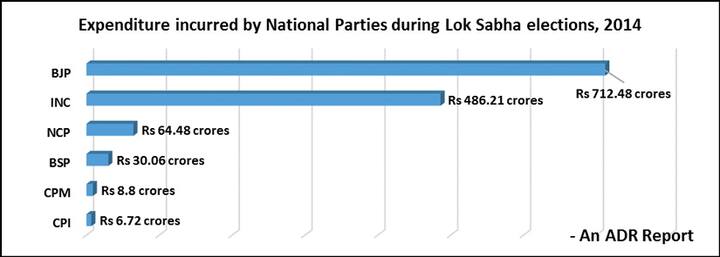 Price of Namo blitz: BJP spends whopping Rs 700 cr for LS elections