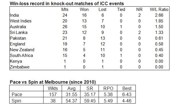 Ind v Bang 8th table