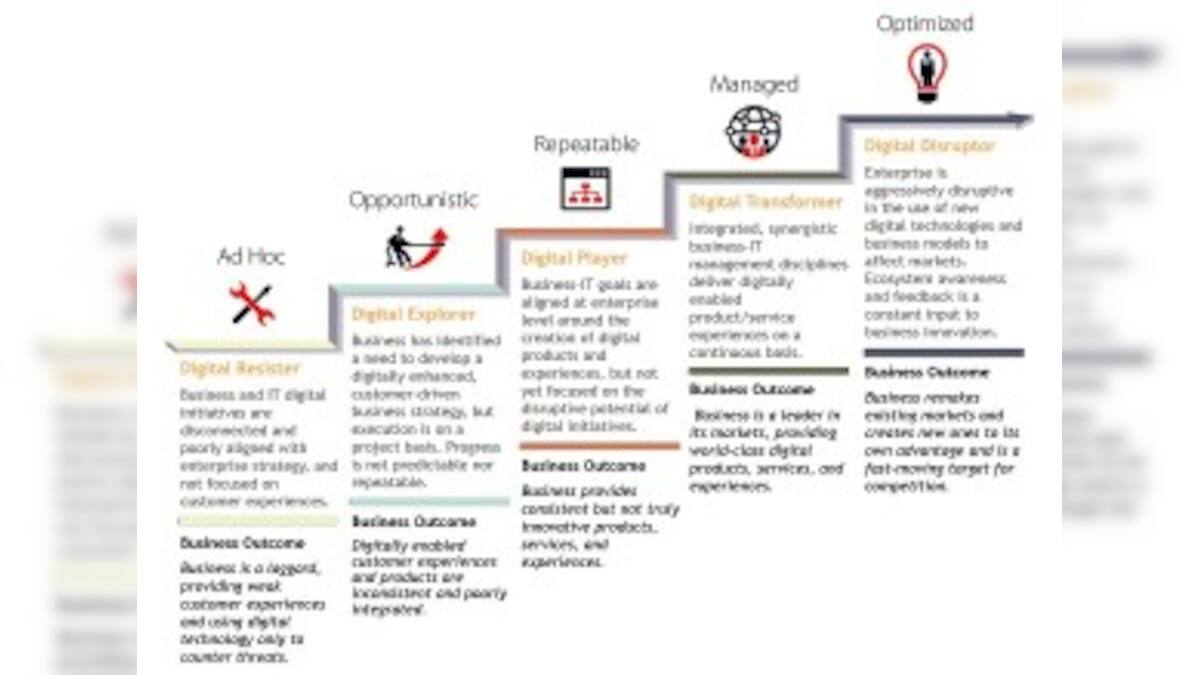 Business leaders’ guide to thriving in the Digital Economy – Firstpost