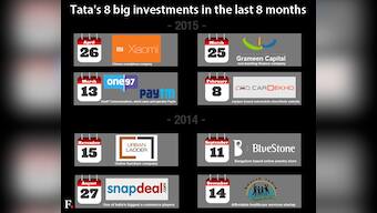 Snapdeal to Xiaomi: With eight fundings in 8 months, Ratan Tata is redefining retirement