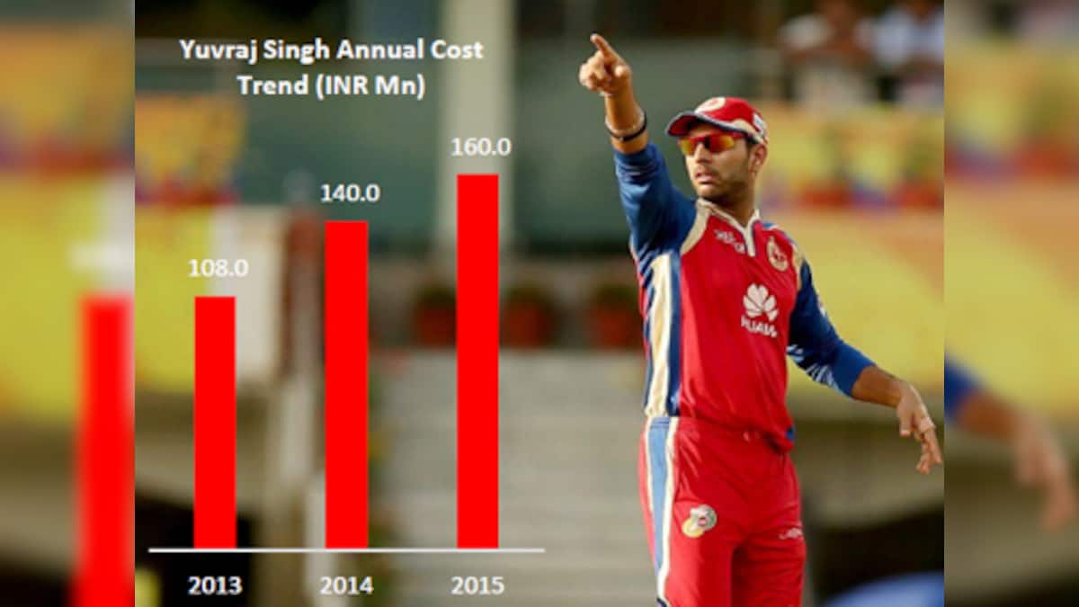 This infographic explains why the IPL continues to be a money spinner ...