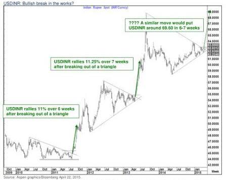 chart1