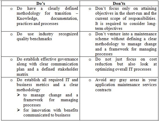 Do’s and don’ts for businesses undertaking app maintenance services ...