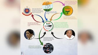 Infographic: Guide to who's blaming who for farmer Gajendra Singh's suicide at AAP Delhi rally