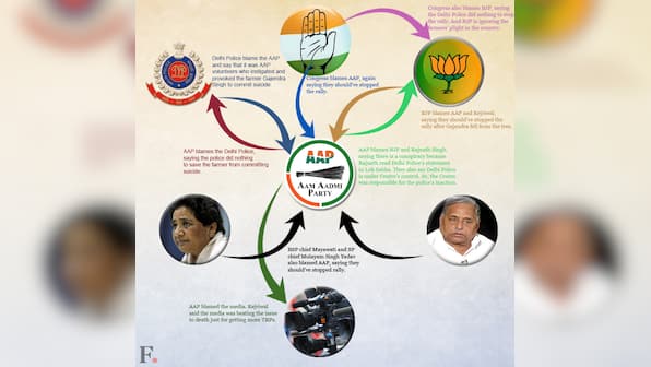 Infographic: Guide to who's blaming who for farmer Gajendra Singh's suicide at AAP Delhi rally