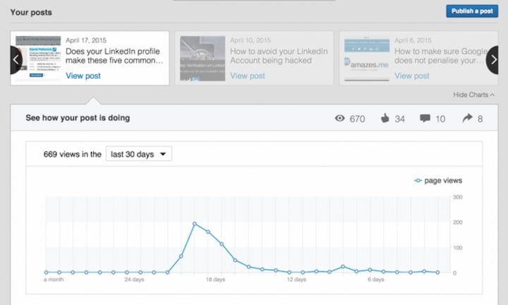Who’s viewed your post? LinkedIn’s publishing platform gets analytics boost