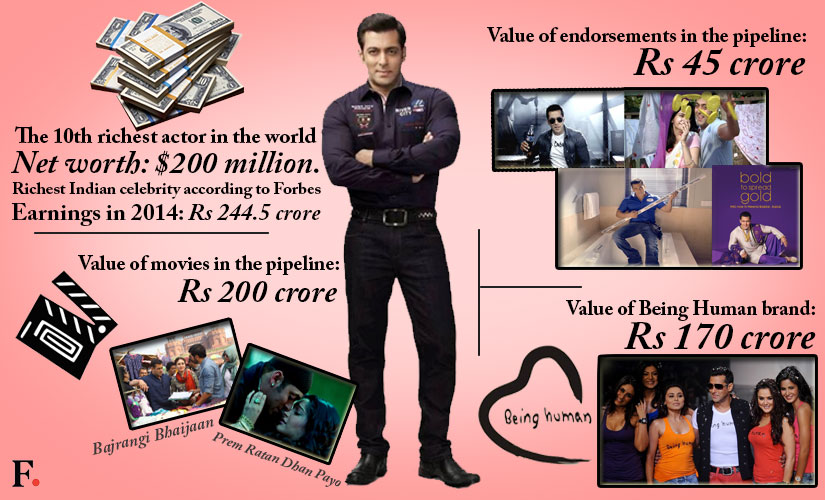 Salman inforgrapic
