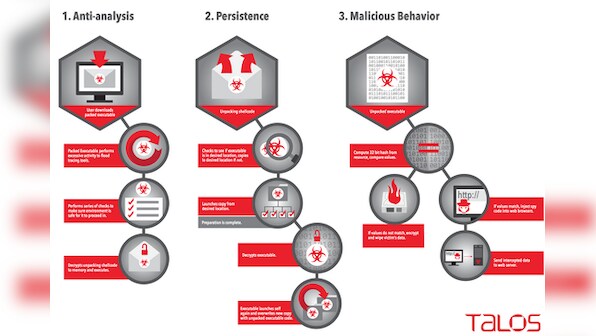 Rombertik: This malware can destroy your PC if detected