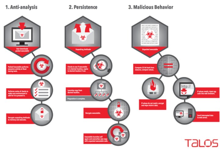 Rombertik: This malware can destroy your PC if detected