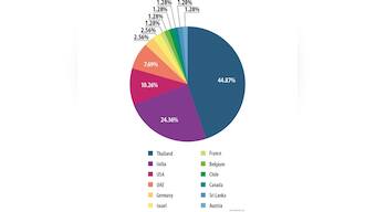 Cyber spying no more 'big fish' game: New malware campaign hits Indian SMBs