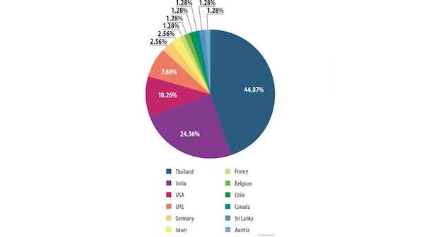 Cyber spying no more 'big fish' game: New malware campaign hits Indian SMBs