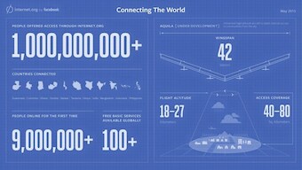 Mark Zuckerberg pisses off Indians by posting an infographic of India without Kashmir, later takes it down