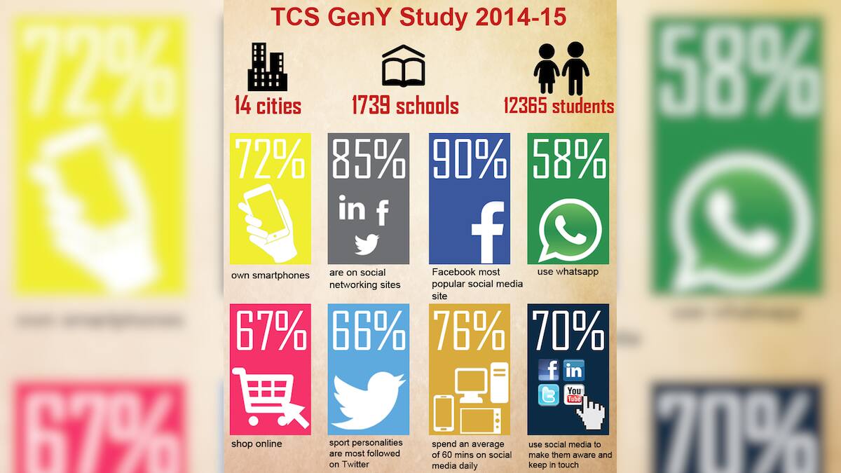 Infographic: TCS GenY Survey shows how tech-savvy today's school kids ...