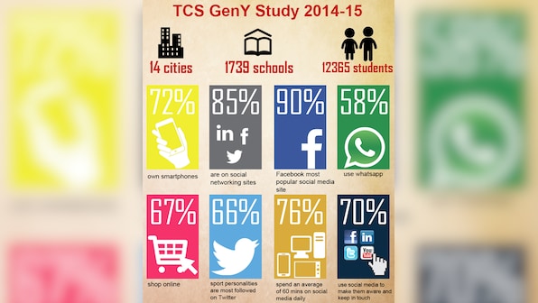 Infographic: TCS GenY Survey shows how tech-savvy today's school kids are