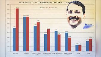 Delhi’s ‘Swaraj Budget': AAP is great on intent but effective execution will be key