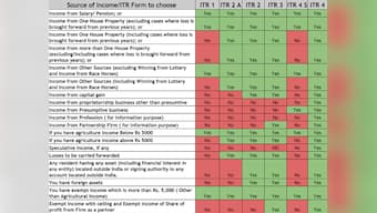 Income tax returns: Here's a handy chart to find out which form you need to fill