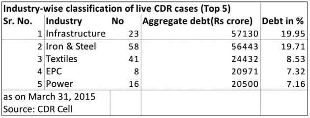 cdr