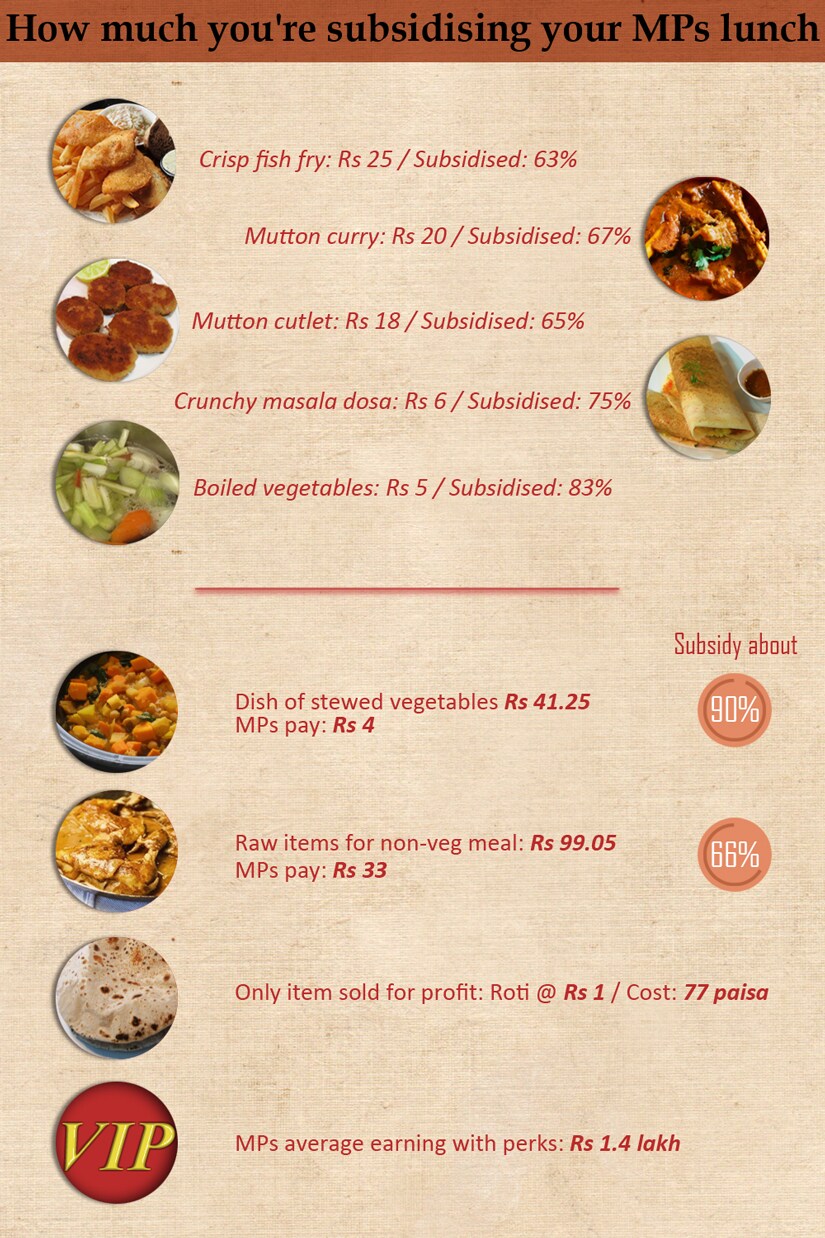 Infographic Here's how much our MPs lunch is subsidised Firstpost