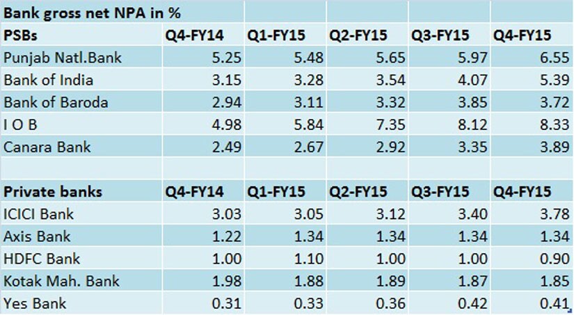 hdfc-bank-earnings-what-public-banks-and-jaitley-should-learn-from