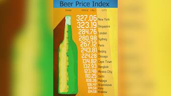 Need another excuse to visit the capital? New Delhi 5th cheapest place in the world to grab a beer