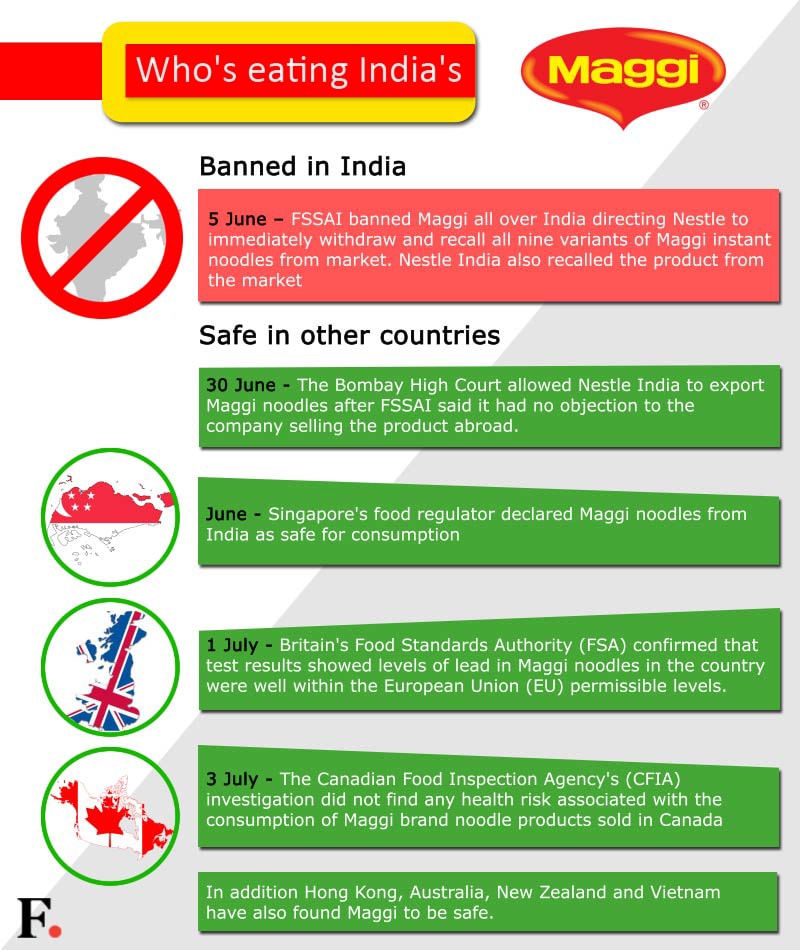 countries you can safely eat Maggi 