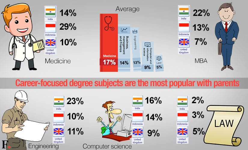 Source: HSBC Retail Banking and Wealth Management
