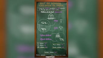 Infographic: 60 lakh Indian children are out of school with 77% in rural areas