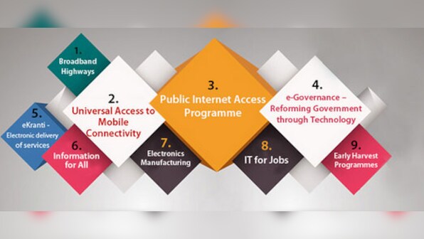 Big boost for Digital India: India Inc commits Rs 4.5 lakh cr, to create 18 lakh jobs