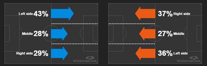 CFCleftsided-Whoscored