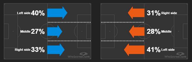 CFCvsSwans