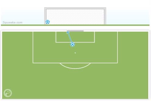 Diego Costa's attempted shots. Courtesy: Sqwaka