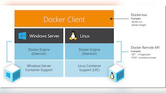 Microsoft releases first preview of Windows Server Containers with Docker support