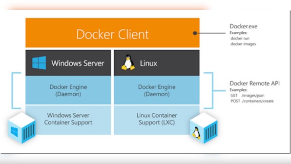Microsoft releases first preview of Windows Server Containers with Docker support