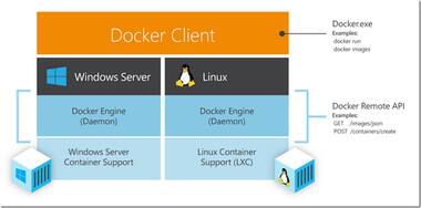 Microsoft releases first preview of Windows Server Containers with Docker support