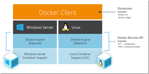 Microsoft releases first preview of Windows Server Containers with 