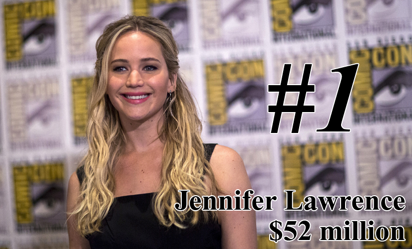 Jennifer Lawrence, Scarlett Johansson top the list of highest-paid actresses of 2015 Jennifer Lawrence, Scarlett Johansson top the list of highest-paid actresses of 2015