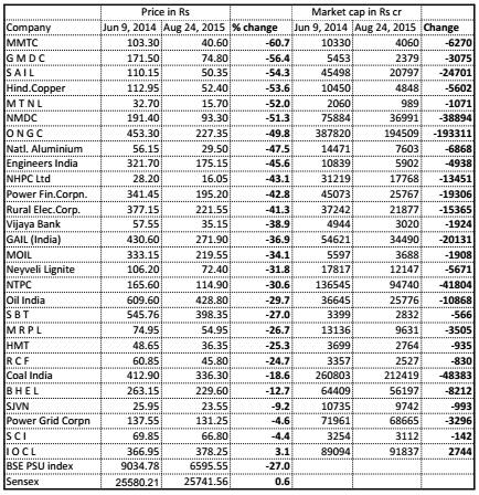 PSU-stock-valuation