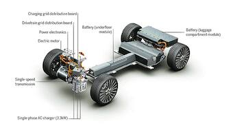 Simple tech: Electric cars explained