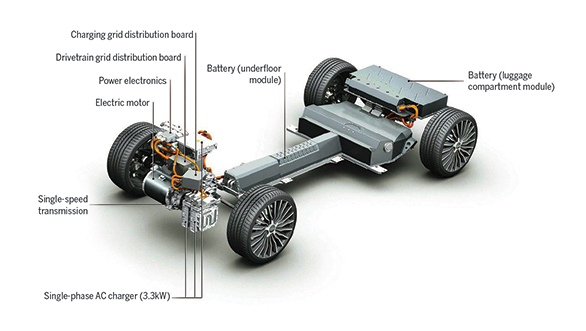 Simple tech: Electric cars explained Simple tech: Electric cars explained