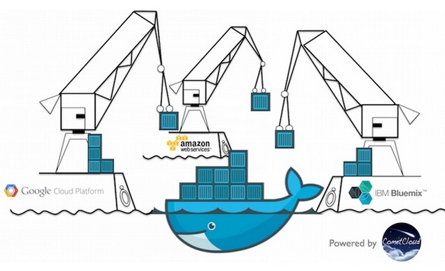 Docking Container Cloud IBM makes Docker containers available across clouds with C-ports ...