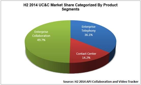 Government initiatives to spur unified communications market growth in India Government initiatives to spur unified communications market growth in India