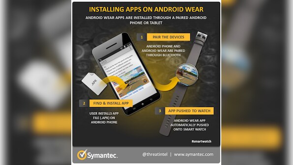 The dawn of ransomwear: How ransomware could move to wearable devices