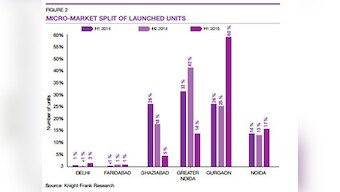 Delhi's real estate market is in a free fall: Launches down 68%, sales drop by 50%