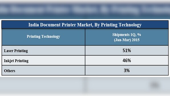India document printer shipments volume reached 0.76 million units in CY 1Q 2015: 6Wresearch