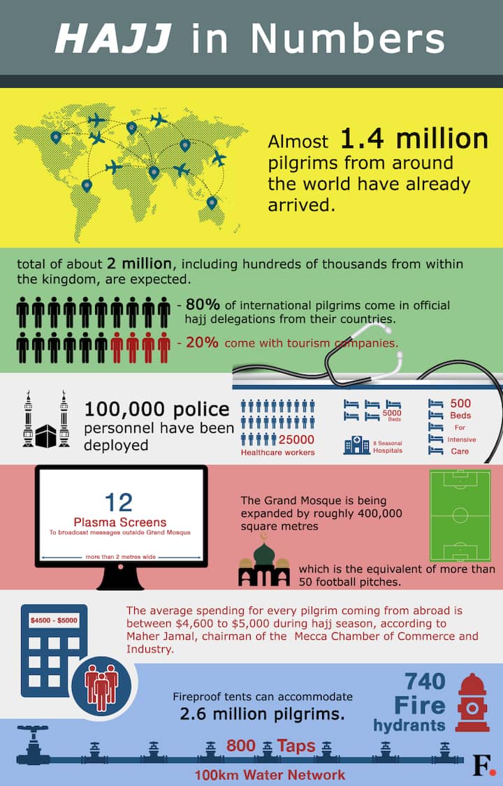 Infographic: Here's a look at the startling numbers associated with Hajj pilgrimage