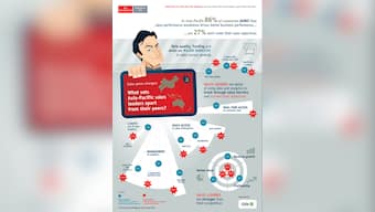 Data quality, skills seen as top barriers to sales success: Survey