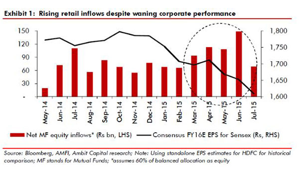 Money myth: Why small investors never make wealth in stock markets Money myth: Why small investors never make wealth in stock markets