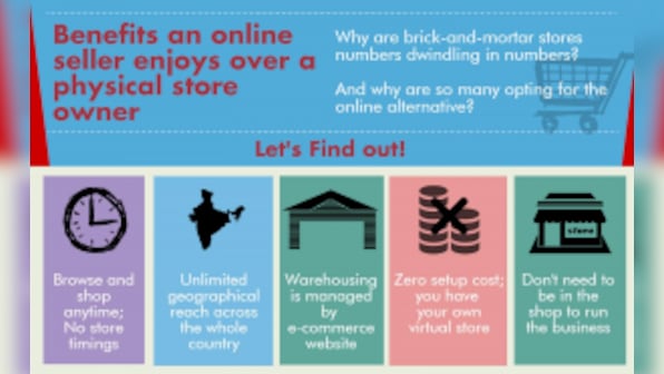 6 problems e-commerce sellers never face