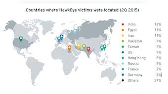 India was the most attacked country by data stealing malware in 2Q15