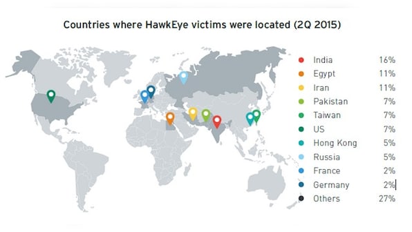 India was the most attacked country by data stealing malware in 2Q15